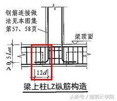 樑上柱|詳解樑上柱、牆上柱與框支柱——結構設計